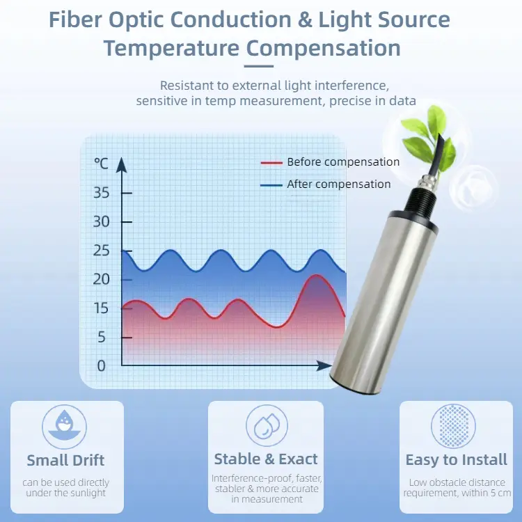 Portable Total Suspended Solid Sensor TSS Analyzer04