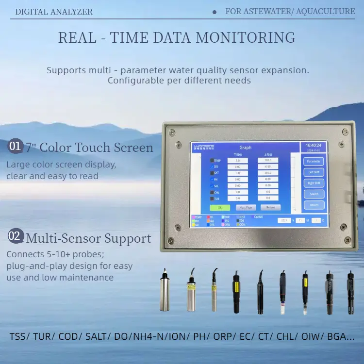 7-inch Touch Screen Online Multi-Parameter Water Q02
